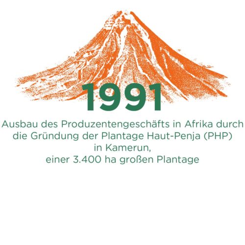 1991